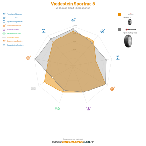 Vredestein Sportrac 5 Miniatura 1200x1200