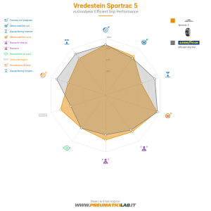 Vredestein Sportrac 5 Miniatura 1200x1200