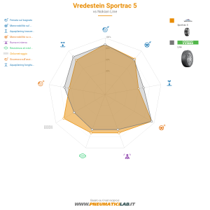Vredestein Sportrac 5 Miniatura 1200x1200