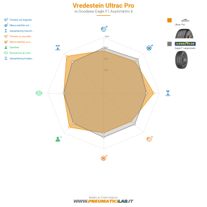 Vredestein Ultrac Pro Miniatura 1200x1200