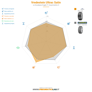 Vredestein Ultrac Satin Miniatura 1200x1200