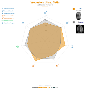 Vredestein Ultrac Satin Miniatura 1200x1200