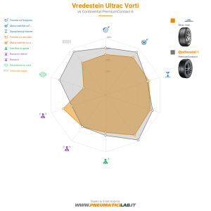 Vredestein Ultrac Vorti Miniatura 1200x1200