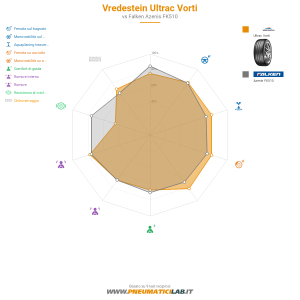 Vredestein Ultrac Vorti Miniatura 1200x1200