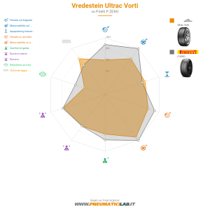 Vredestein Ultrac Vorti Miniatura 1200x1200
