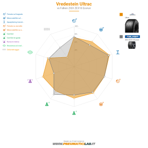 Vredestein ULTRAC  Miniatura 1200x1200