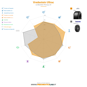 Vredestein ULTRAC  Miniatura 1200x1200
