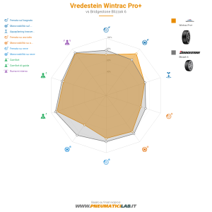 Vredestein Wintrac Pro Miniatura 1200x1200