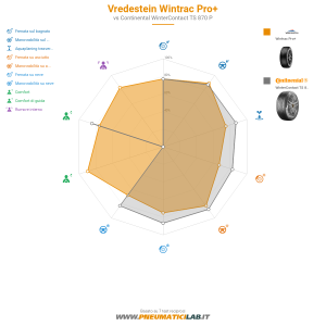 Vredestein Wintrac Pro Miniatura 1200x1200