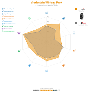 Vredestein Wintrac Pro Miniatura 1200x1200