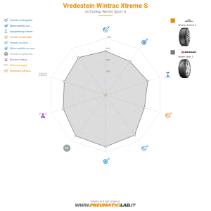 Vredestein Wintrac Xtreme S Miniatura 1200x1200