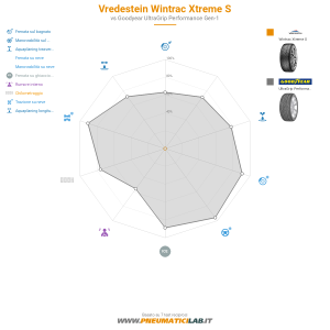 Vredestein Wintrac Xtreme S Miniatura 1200x1200