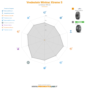 Vredestein Wintrac Xtreme S Miniatura 1200x1200