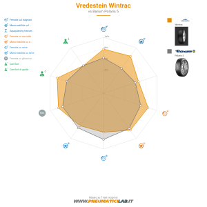 Vredestein Wintrac Miniatura 1200x1200