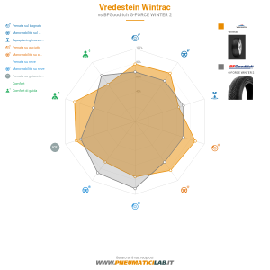 Vredestein Wintrac Miniatura 1200x1200