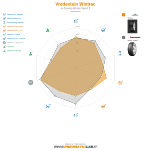 Vredestein Wintrac Miniatura 1200x1200