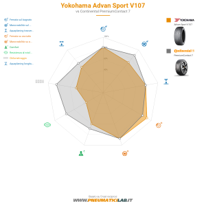 Yokohama Advan Sport V107 Miniatura 1200x1200