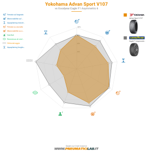 Yokohama Advan Sport V107 Miniatura 1200x1200