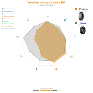 Yokohama Advan Sport V107 Miniatura 1200x1200