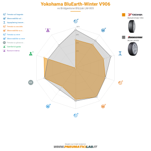 Yokohama BluEarth-Winter V906 Miniatura 1200x1200