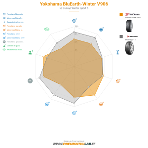 Yokohama BluEarth-Winter V906 Miniatura 1200x1200
